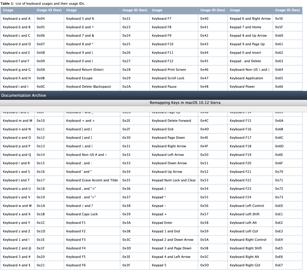 Macos Keyboard Remapping vrogue.co